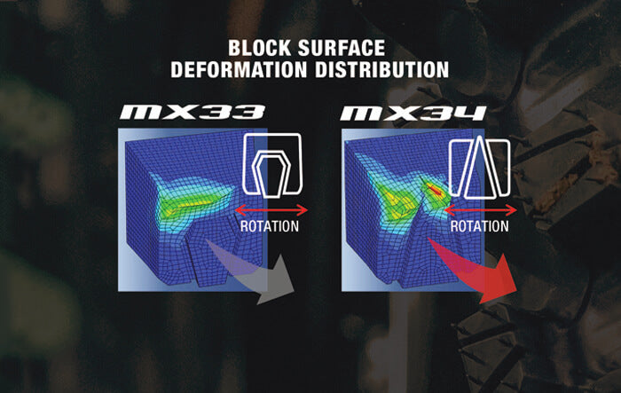 Dunlop Geomax MX34 120/90-18 Tire – Sierra Motorcycle Supply