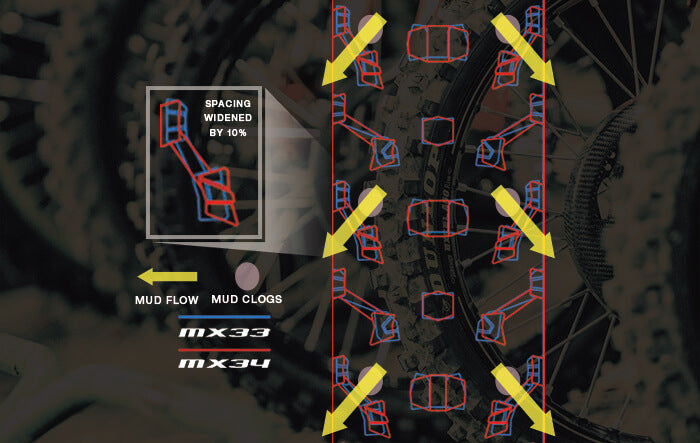 Dunlop Geomax MX34 120/90-18 Tire – Sierra Motorcycle Supply