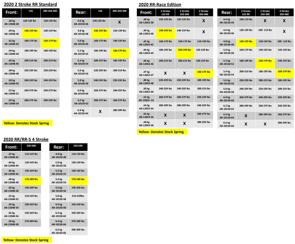 Beta 2020 Spring Chart – Sierra Motorcycle Supply