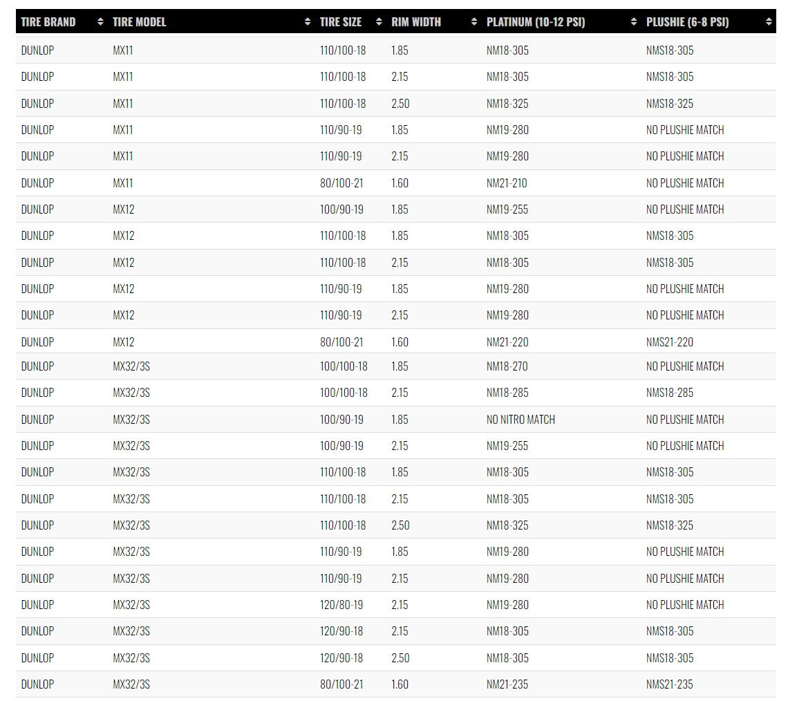 Nuetech NitroMousse Fitment GuideDunlop 3 Sierra Motorcycle Supply