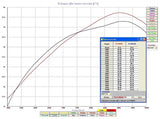 Scalvini Beta 300RR|250RR Factory Cone Pipe