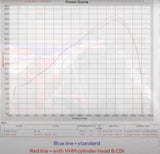 VHM Beta 125RR High Compression Cylinder Head Kit