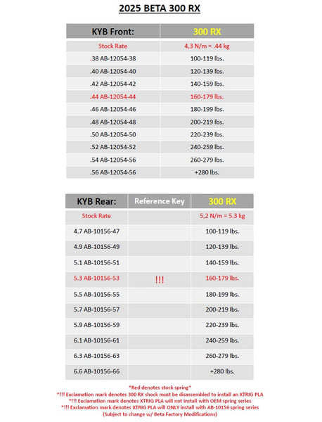 Beta 300RX Spring Chart – Sierra Motorcycle Supply