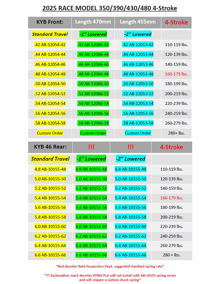 Beta Rx450 Spring Chart Beta Race 4-stroke Spring Chart – Sierra Motorcycle Supply