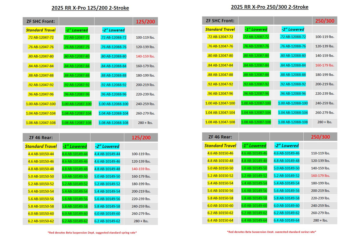 Beta X-Pro 2-stroke Spring Chart – Sierra Motorcycle Supply