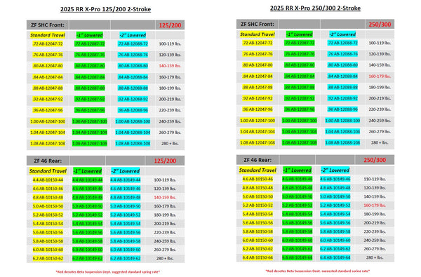Beta X-Pro 2-stroke Spring Chart – Sierra Motorcycle Supply