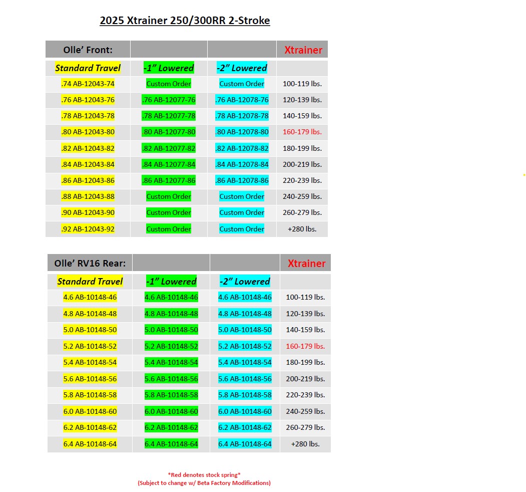 Beta Rx450 Spring Chart Beta XTrainer Spring Chart – Sierra Motorcycle Supply