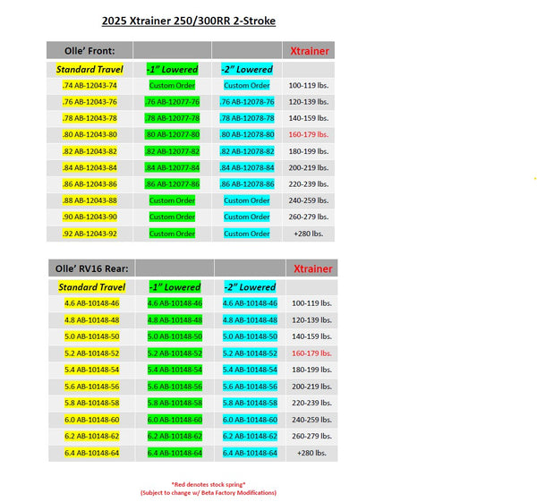 Beta Spring Chart Beta XTrainer Spring Chart – Sierra Motorcycle Supply