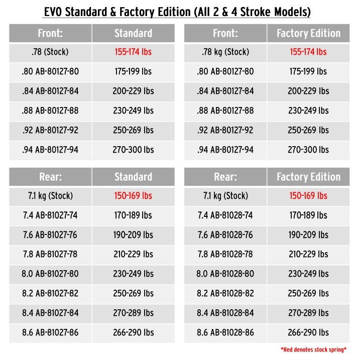 Beta Rx450 Spring Chart Beta Trial Evo Spring Chart – Sierra Motorcycle Supply