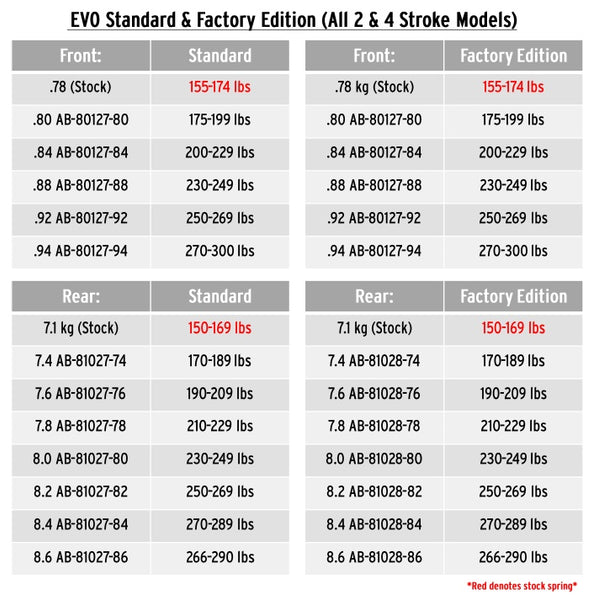 Beta OEM - Gear Box Return Spring Beta OEM - Gear Box Return Spring