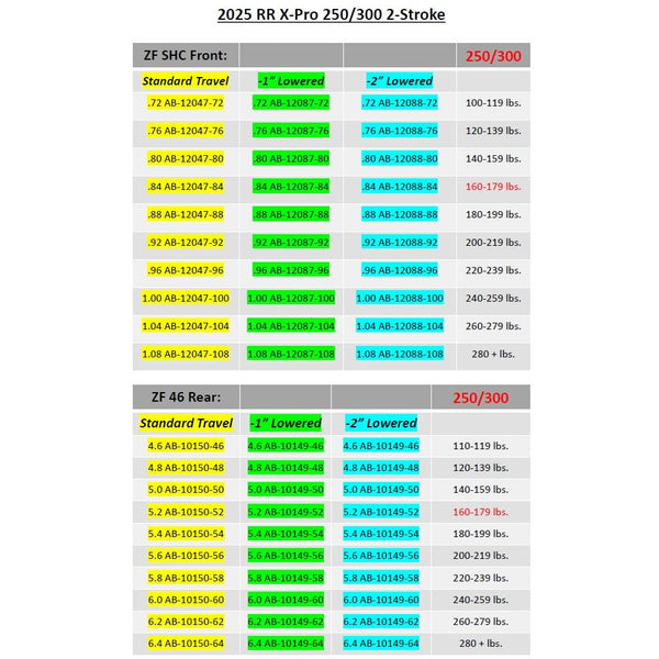 Beta Spring Chart Beta X-Pro Sachs SHC Spring Charts – Sierra Motorcycle Supply