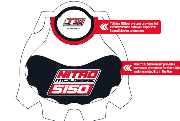 NitroMousse 5150 Tire Insert