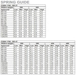 Beta Ohlins Fork Spring Chart