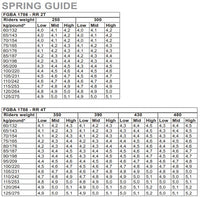 Beta Ohlins Fork Spring Chart