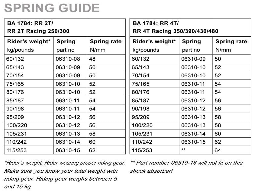 Beta Ohlins Shock Spring Chart – Sierra Motorcycle Supply