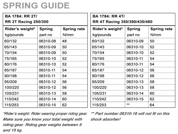 Beta Ohlins Shock Spring Chart