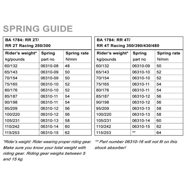 Suspension – Sierra Motorcycle Supply