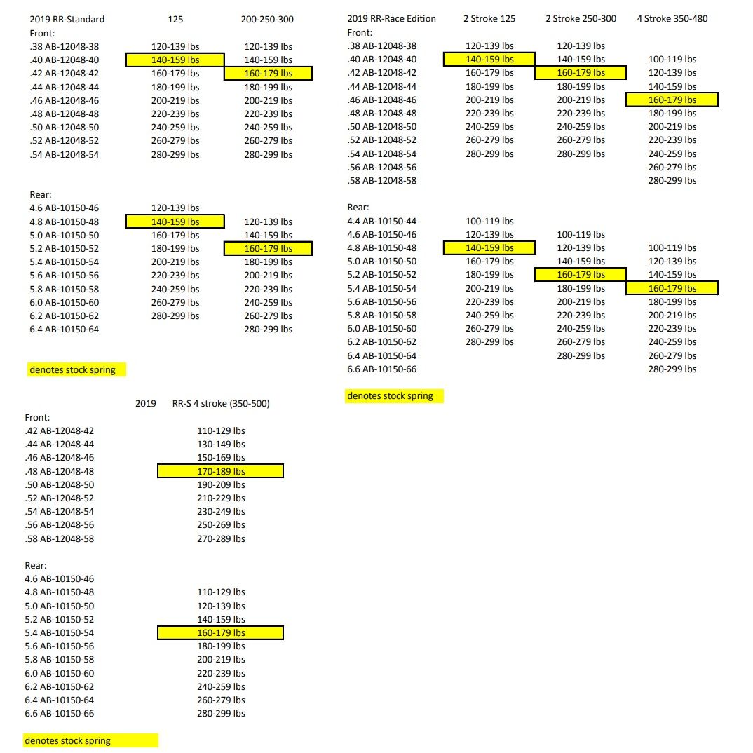 Beta Rx450 Spring Chart Beta 2019 Spring Chart – Sierra Motorcycle Supply