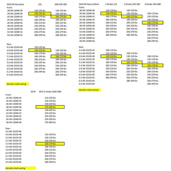 Beta Spring Chart Beta 2019 Spring Chart – Sierra Motorcycle Supply