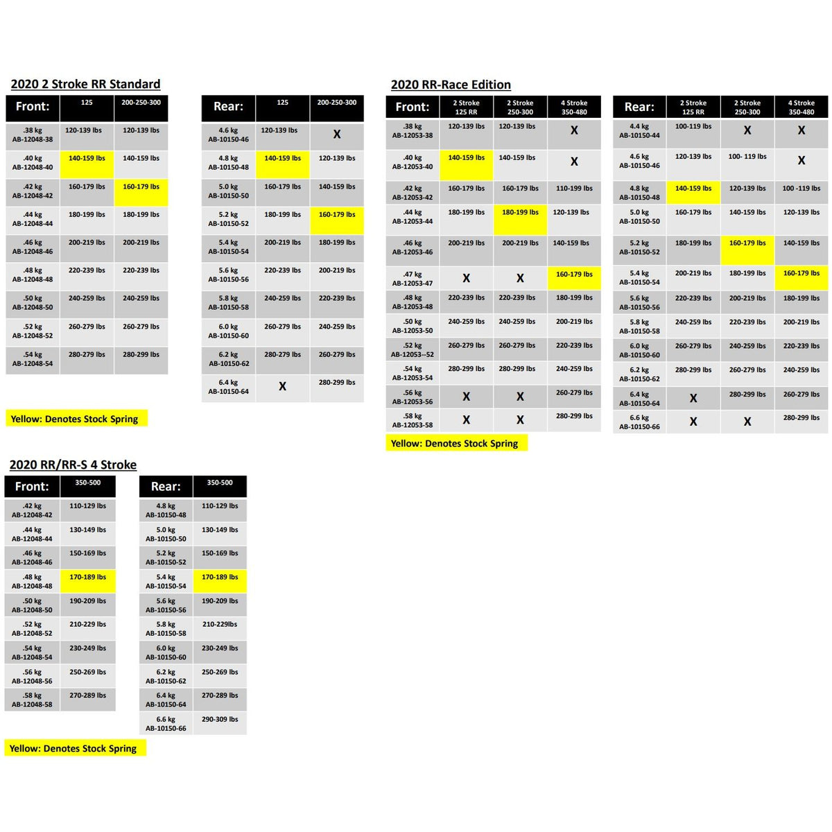 Beta Spring Chart Beta 2020 Spring Chart – Sierra Motorcycle Supply