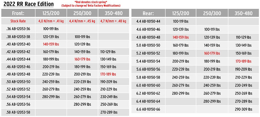 Beta 2022 Race Edition Spring Chart – Sierra Motorcycle Supply