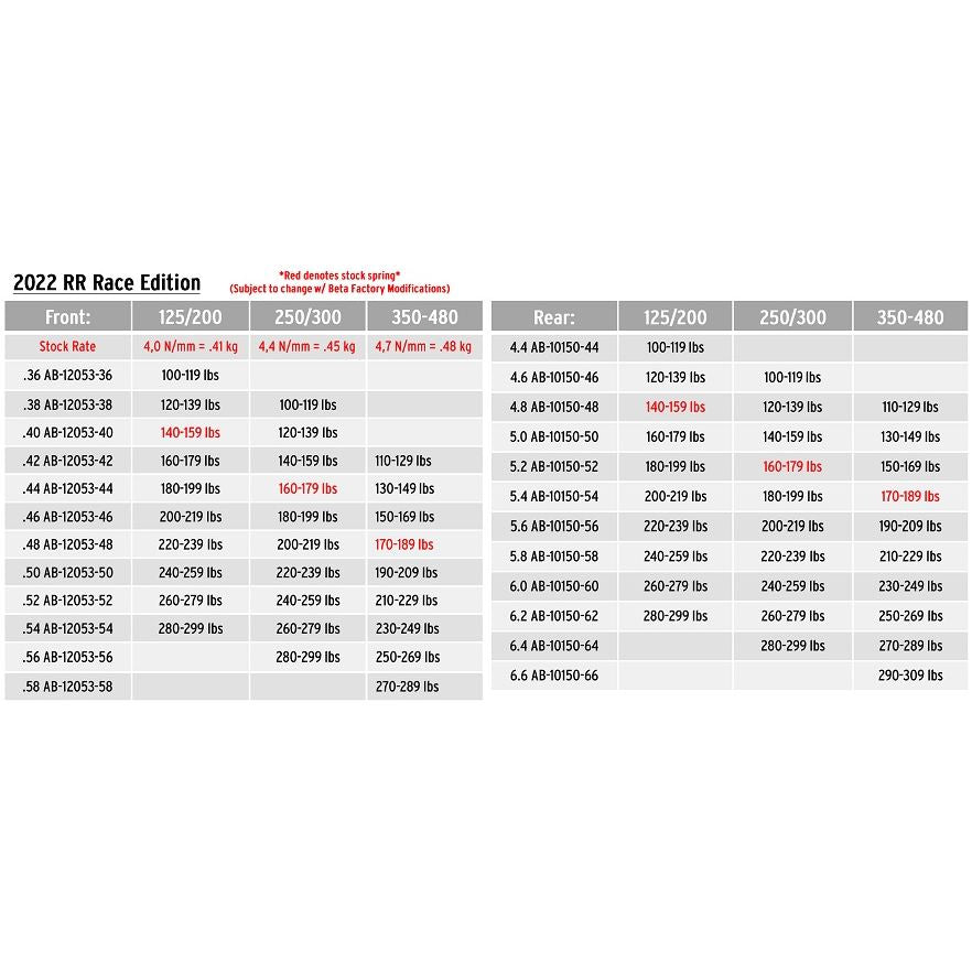 Beta Rx450 Spring Chart Beta 2022 Race Edition Spring Chart – Sierra Motorcycle Supply