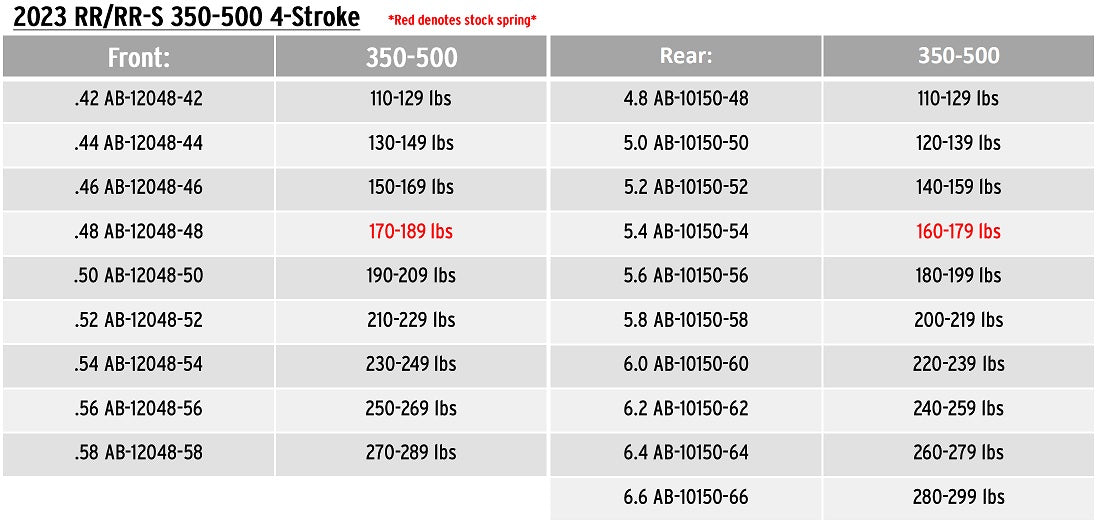 Beta 2023 4-stroke RR|RR-S Spring Chart – Sierra Motorcycle Supply