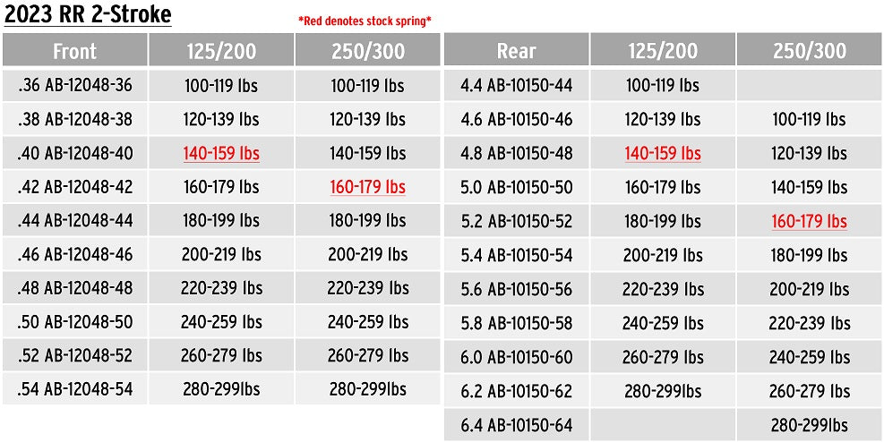 Beta 2023 2-stroke Spring Chart – Sierra Motorcycle Supply