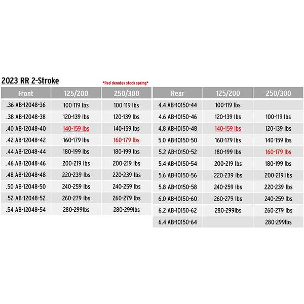 Beta Rx450 Spring Chart Beta 2023 2-stroke Spring Chart – Sierra Motorcycle Supply