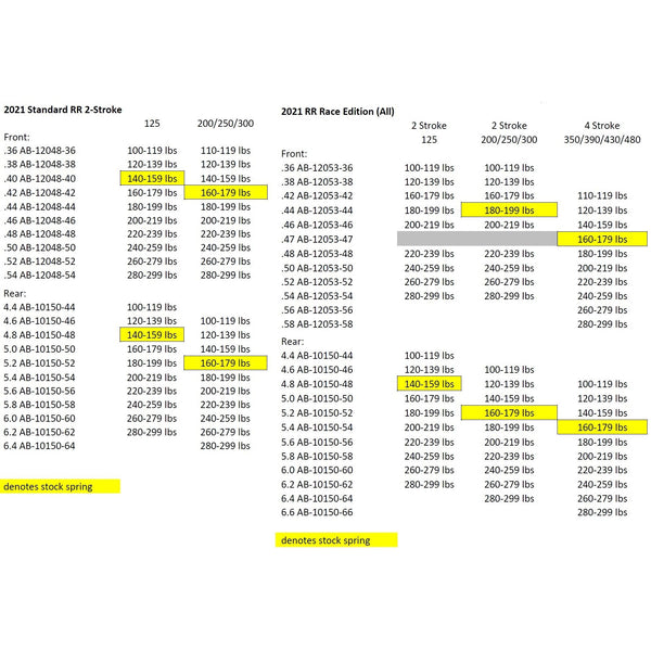 dirt bike spring rate chart rider weight