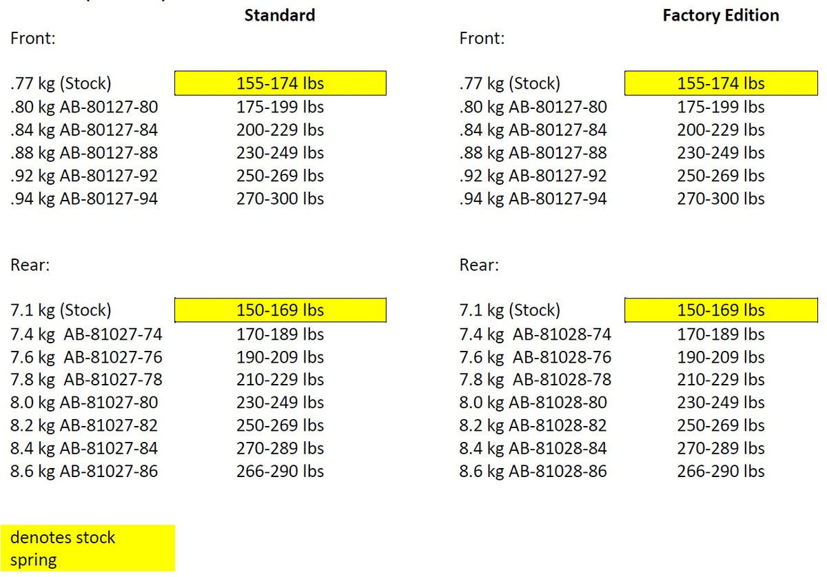 Beta Trial Evo Spring Chart – Sierra Motorcycle Supply