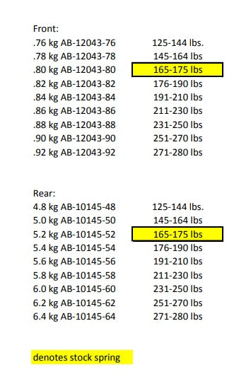 Beta XTrainer Spring Chart – Sierra Motorcycle Supply