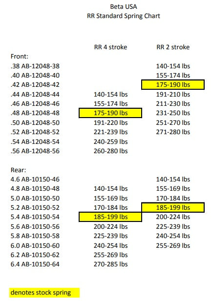 Beta RR Spring Chart – Sierra Motorcycle Supply