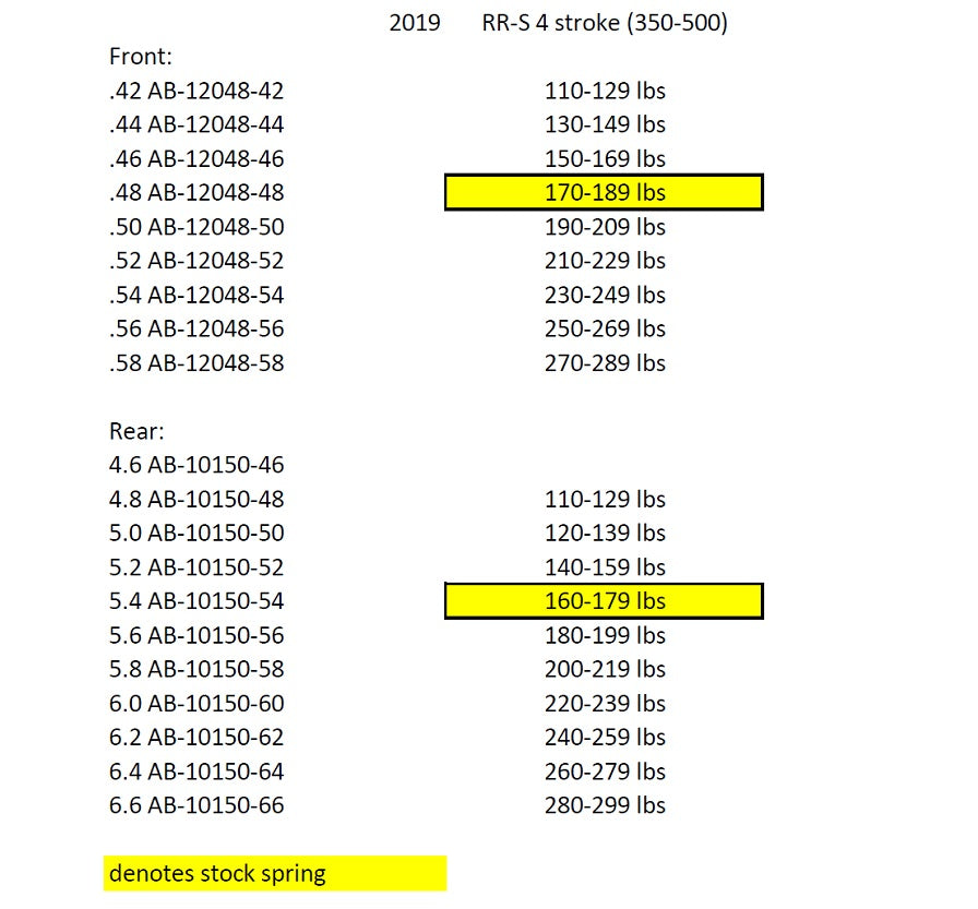 Beta RR-S|RS Spring Chart – Sierra Motorcycle Supply