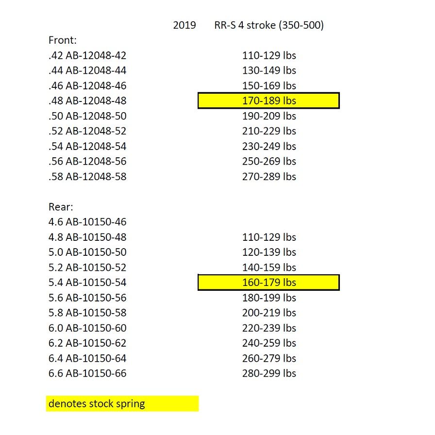 Beta RR-S|RS Spring Chart – Sierra Motorcycle Supply