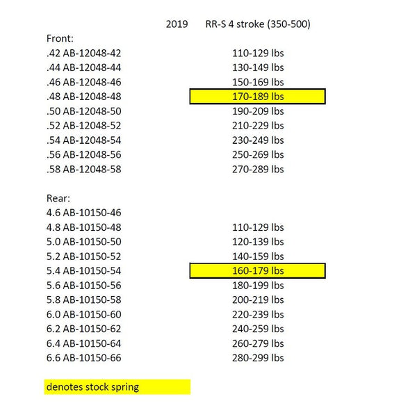 Suspension – Page 3 – Sierra Motorcycle Supply