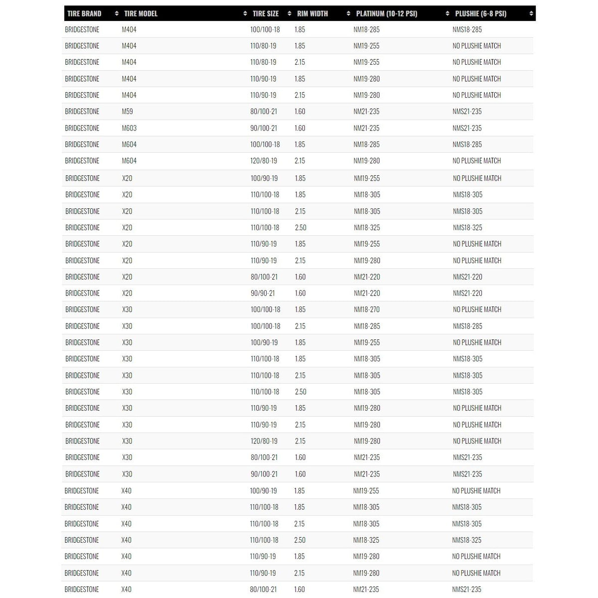 Bridgestone Fitment Guide.pdf Nuetech NitroMousse Fitment Guide-Bridgestone 2 – Sierra Motorcycle Supply