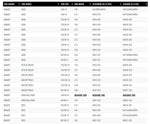 Nuetech NitroMousse Fitment Guide-Dunlop 2