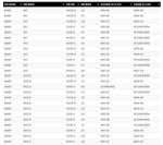 Nuetech NitroMousse Fitment Guide-Dunlop 3