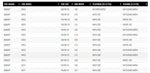 Nuetech NitroMousse Fitment Guide-Dunlop 5