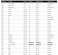 Nuetech NitroMousse Fitment Guide-Kenda 1