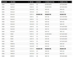 Nuetech NitroMousse Fitment Guide-Kenda 2