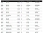 Nuetech NitroMousse Fitment Guide-Michelin 1