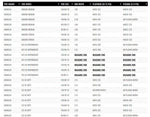 Nuetech NitroMousse Fitment Guide-Michelin 2