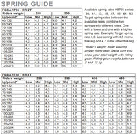 Beta Ohlins Fork Spring Chart