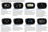 Beta RR|Race Edition (20-)|XTrainer Trail Tech Voyager Pro GPS Kit